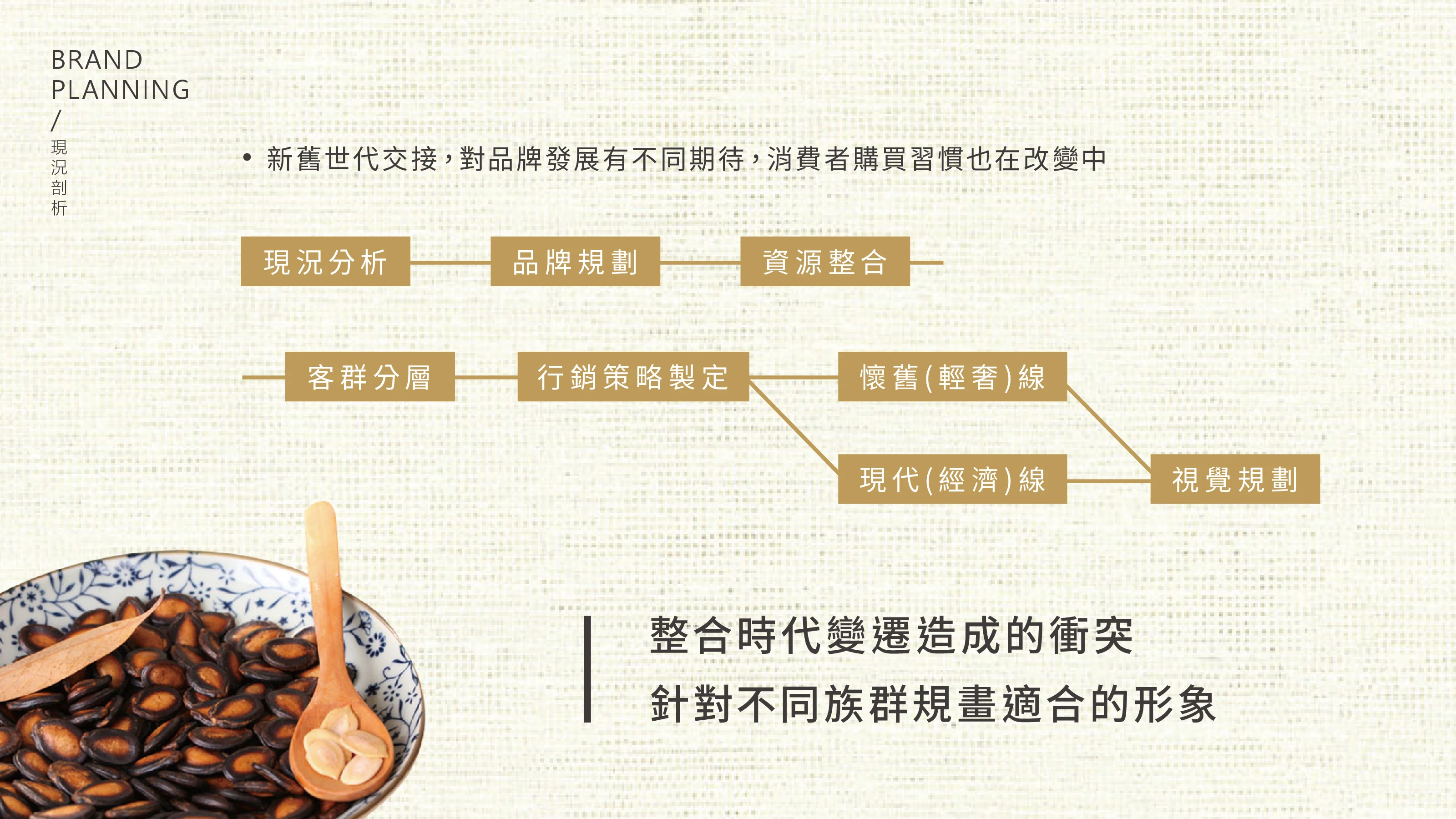寶達香品牌識別設計 04