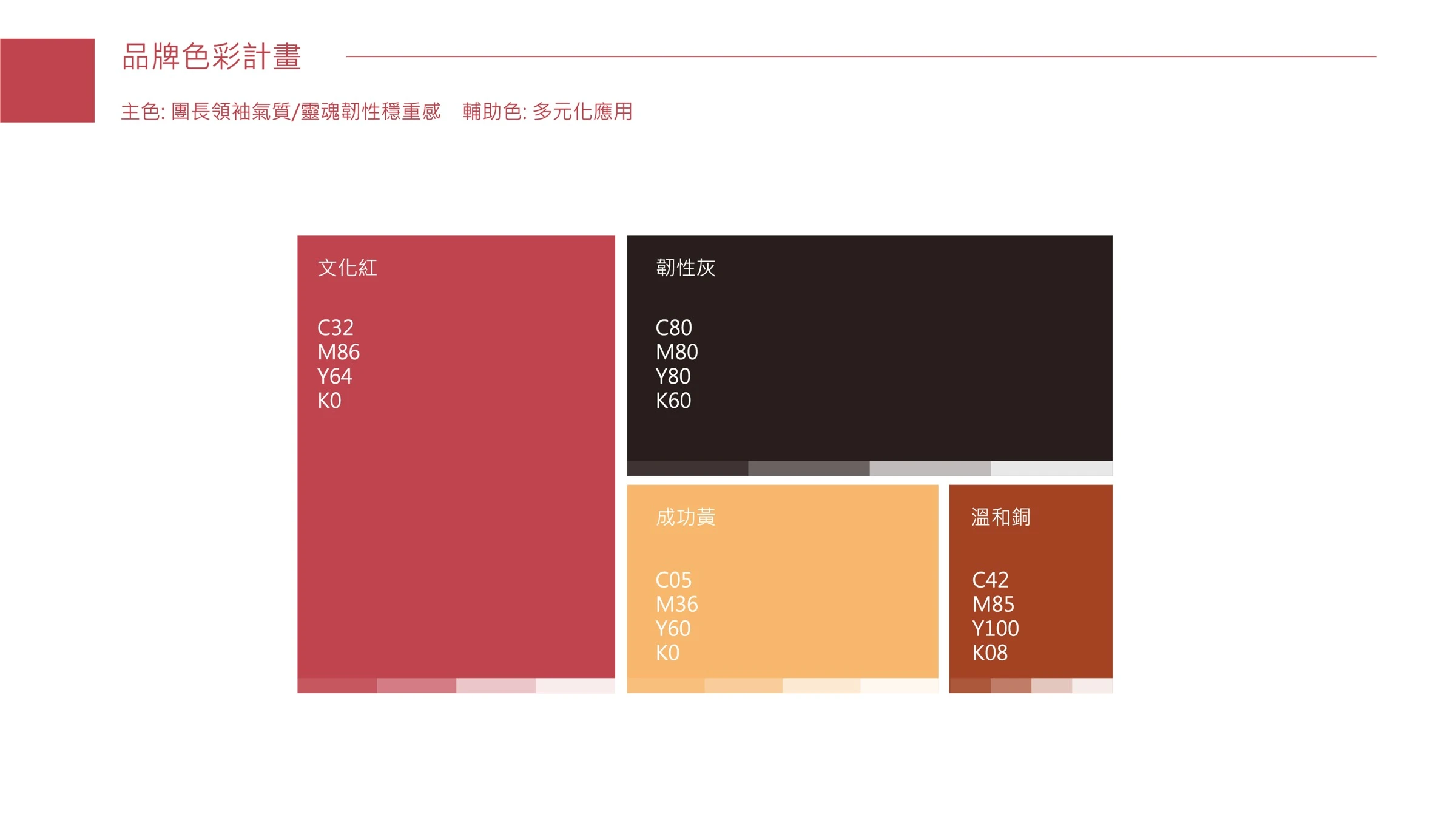 聰哥團長蛋黃酥品牌形象與禮盒包裝 05