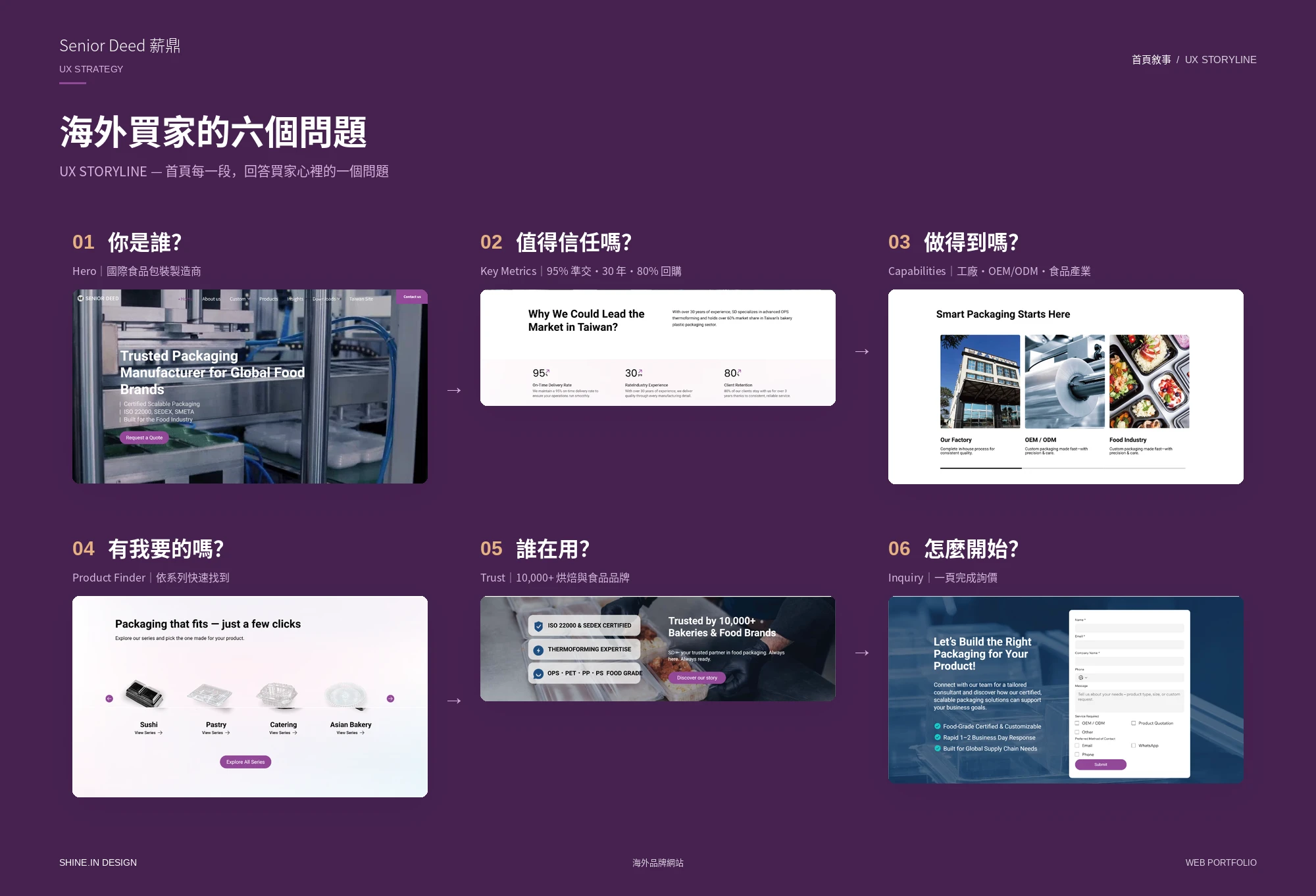 Senior Deed 薪鼎海外品牌網站 11