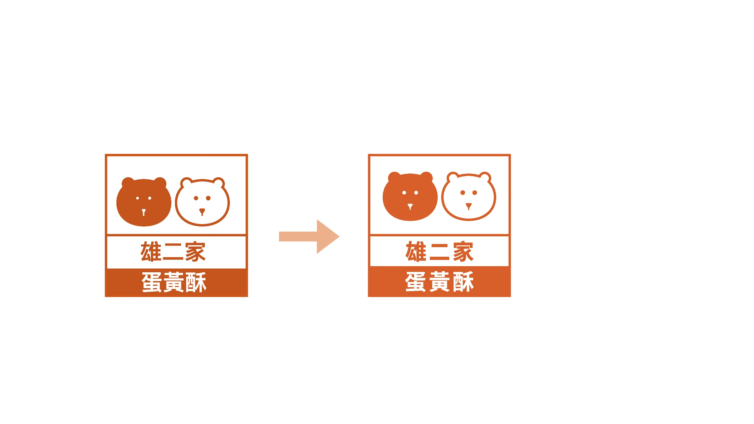 雄二家品牌識別與包裝設計 04